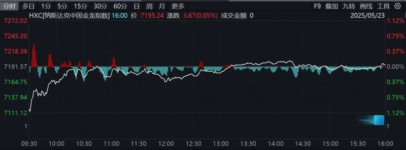 今日外汇市场波动频繁，理财者机会与风险并存！