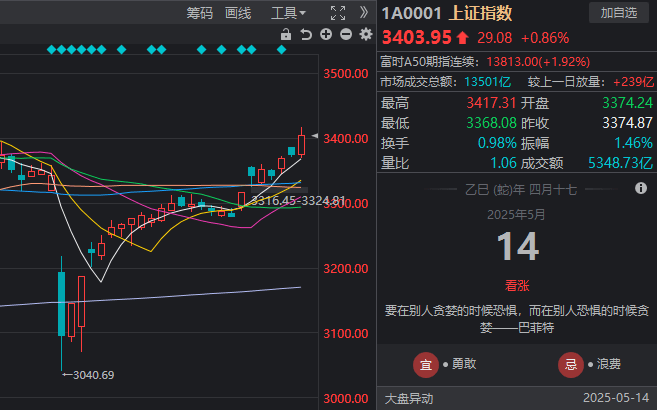 类太阳恒星宜居带发现“超级地球”
