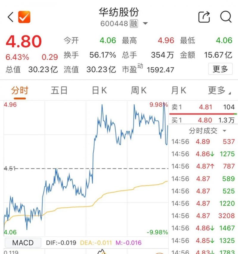 xm外汇官网入口想在XM外汇平台交易的你别错过，手续费真相揭晓！